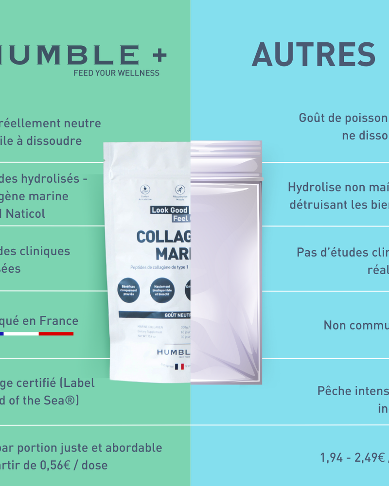 Pourquoi choisir le collagène marin humble+ ?