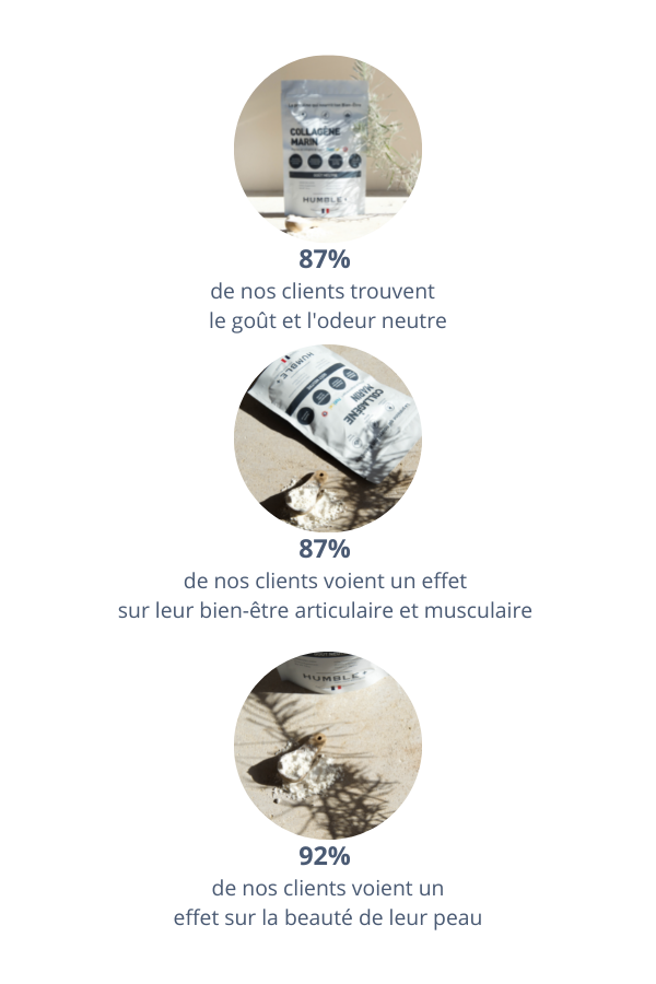 collagène marin. Bienfaits du collagène. Humble+