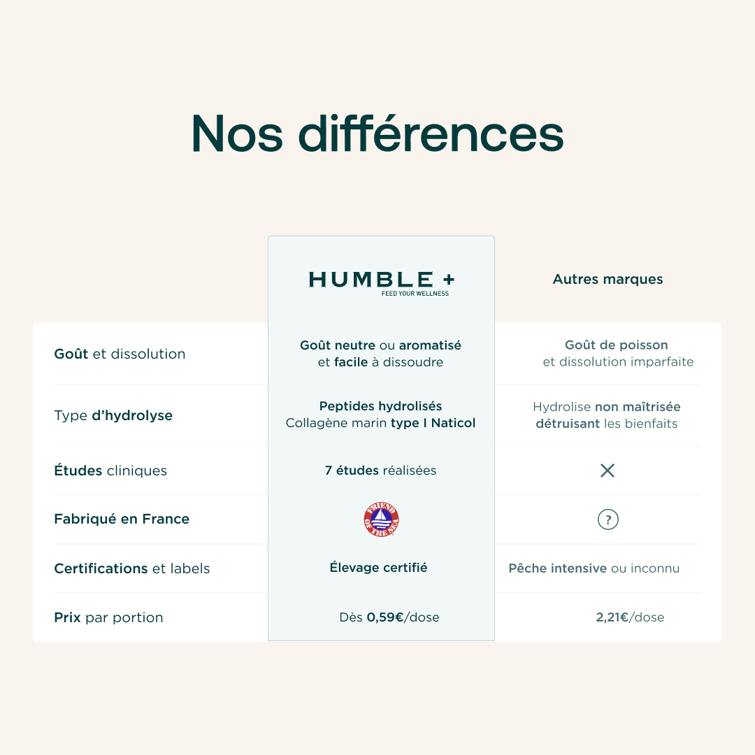 Collagène Marin Beauté