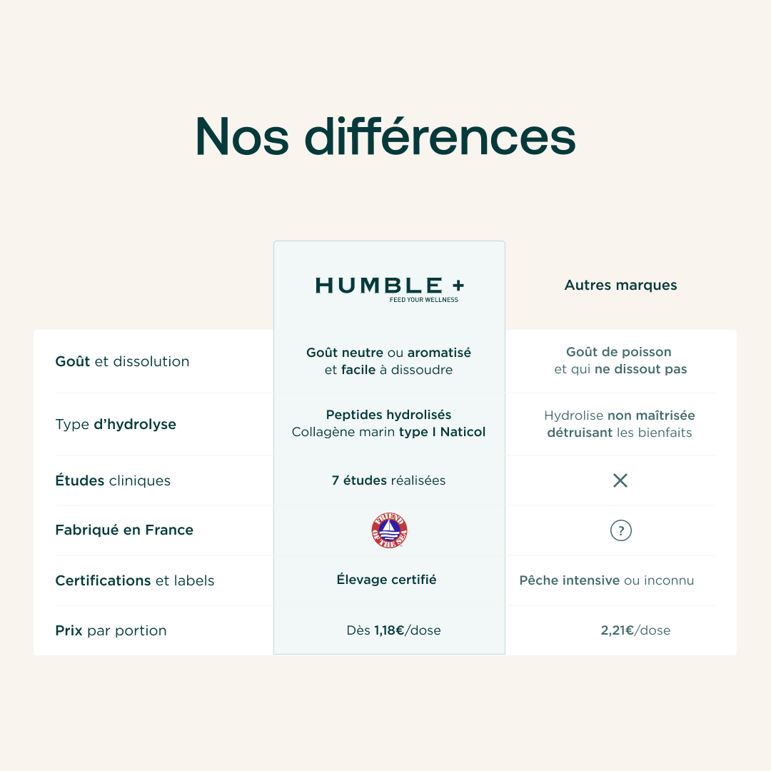 Collagène Marin Confort