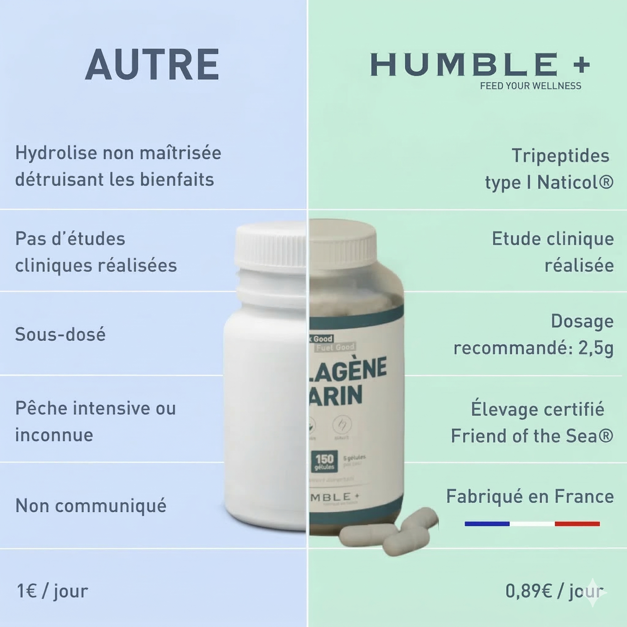 Collagène marin ultra concentré