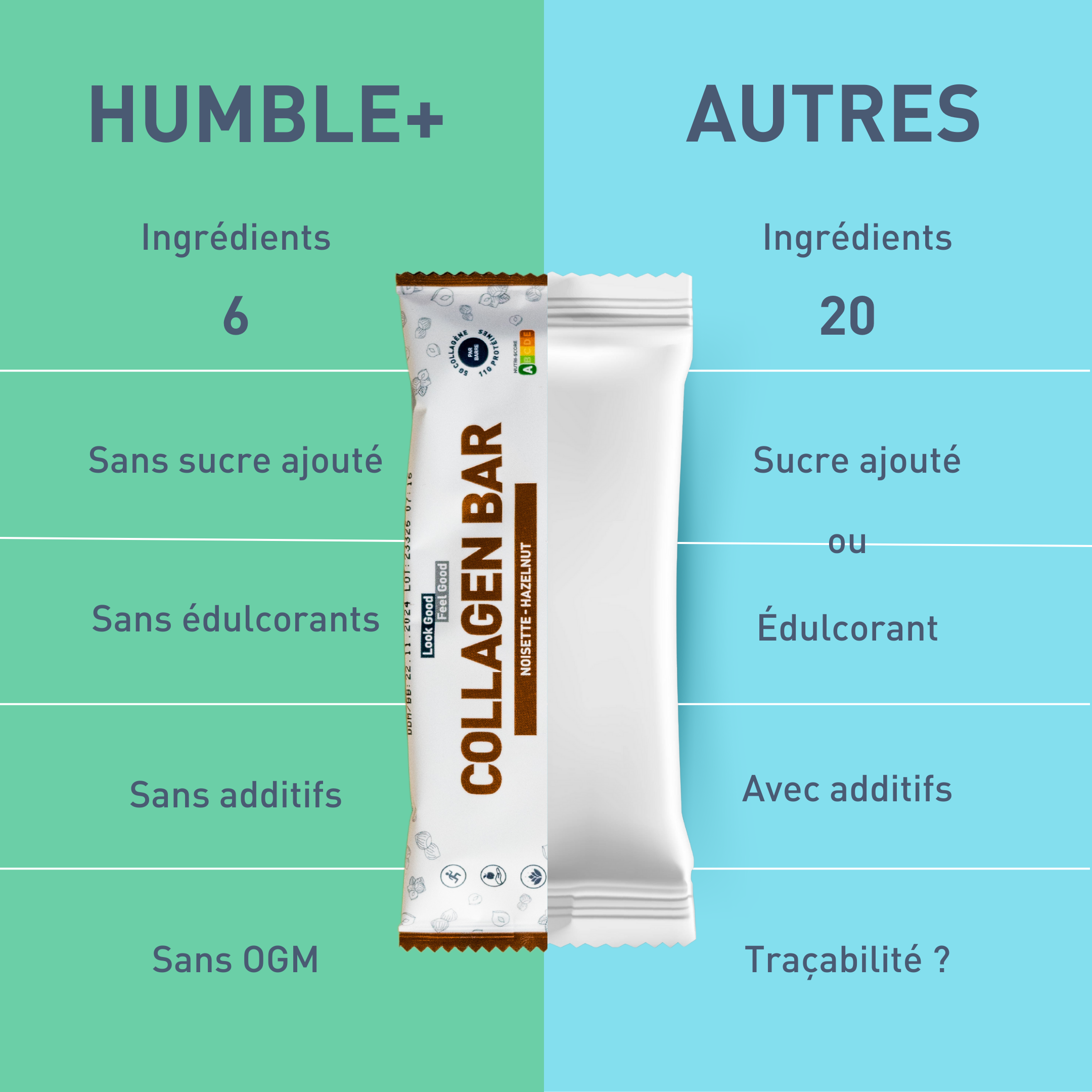 comparatif des barres protéinées au collagène 