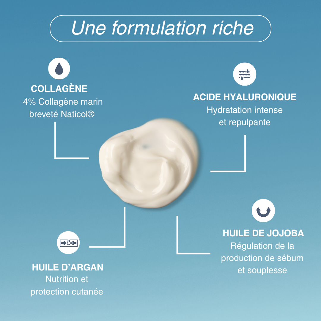 Crème anti-âge au collagène