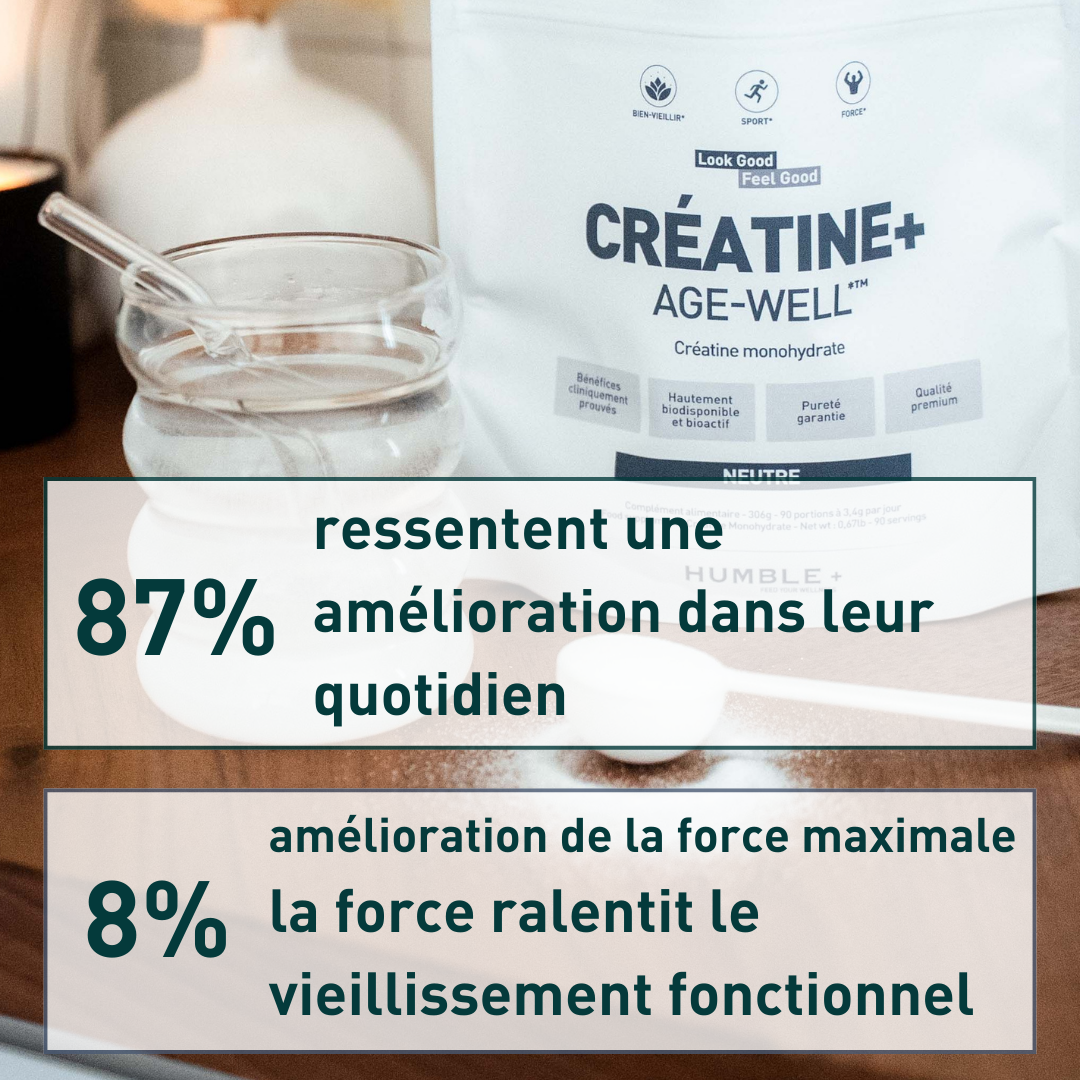 Créatine+ AGE-WELL™