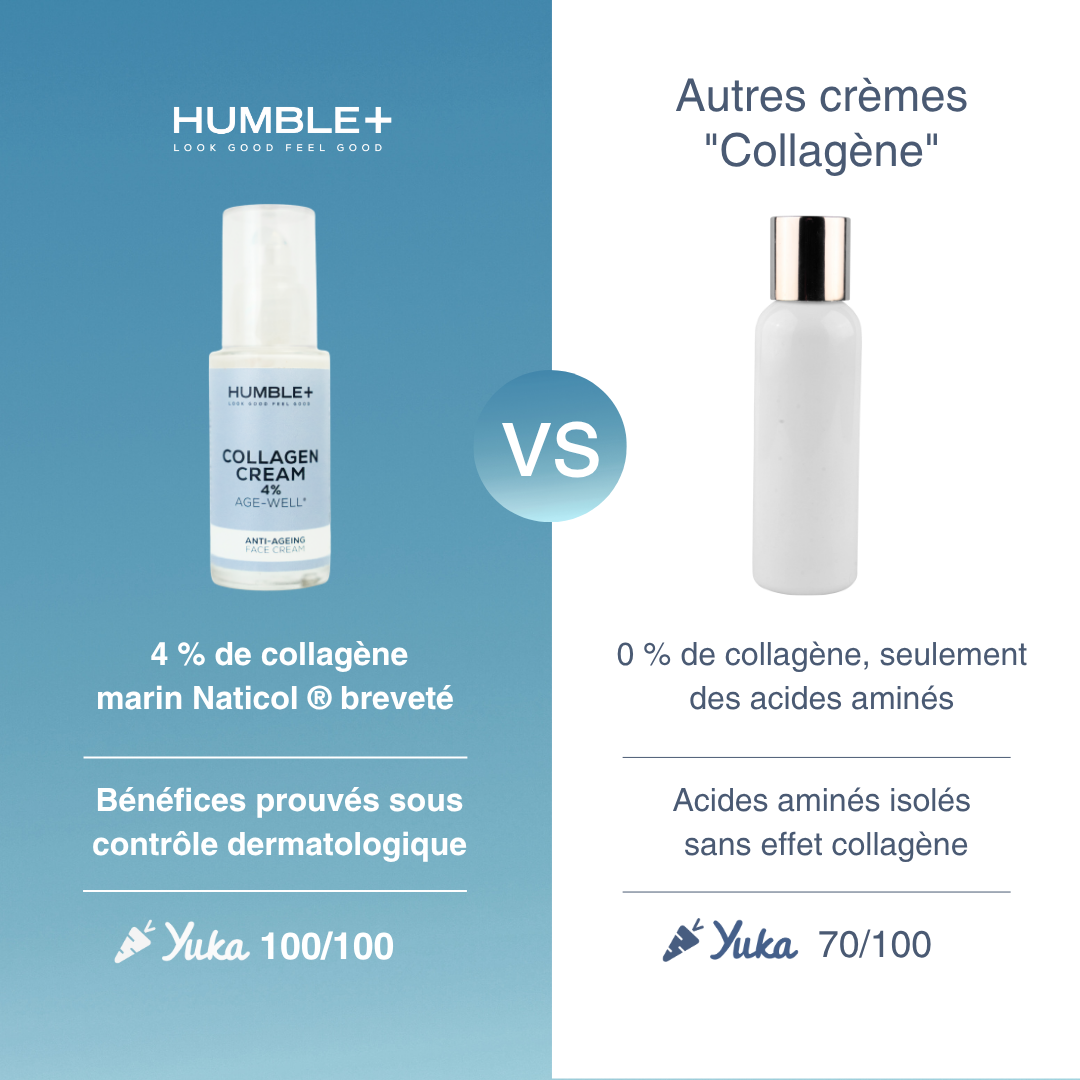 Crème anti-âge au collagène