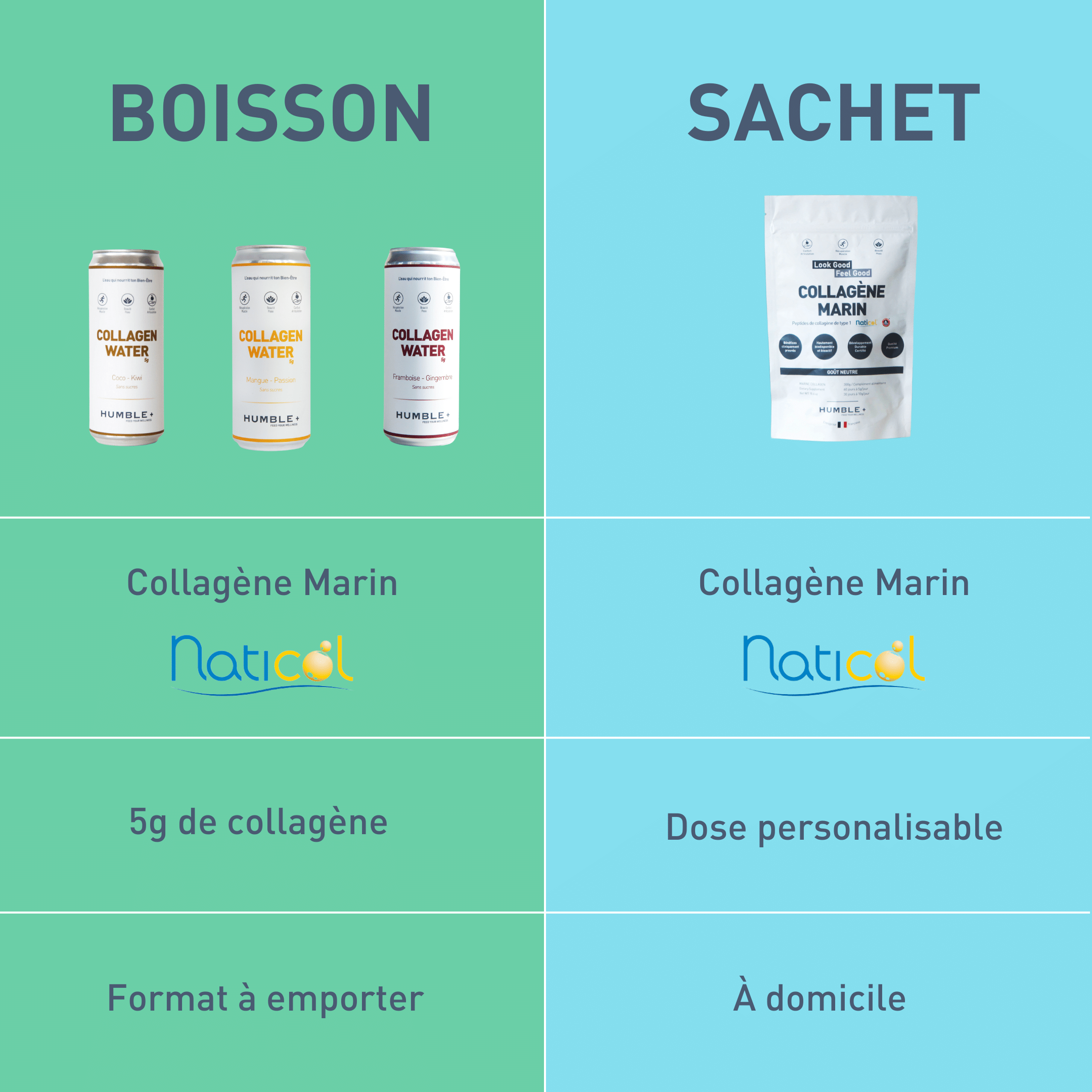 comparaison boisson vs poudre