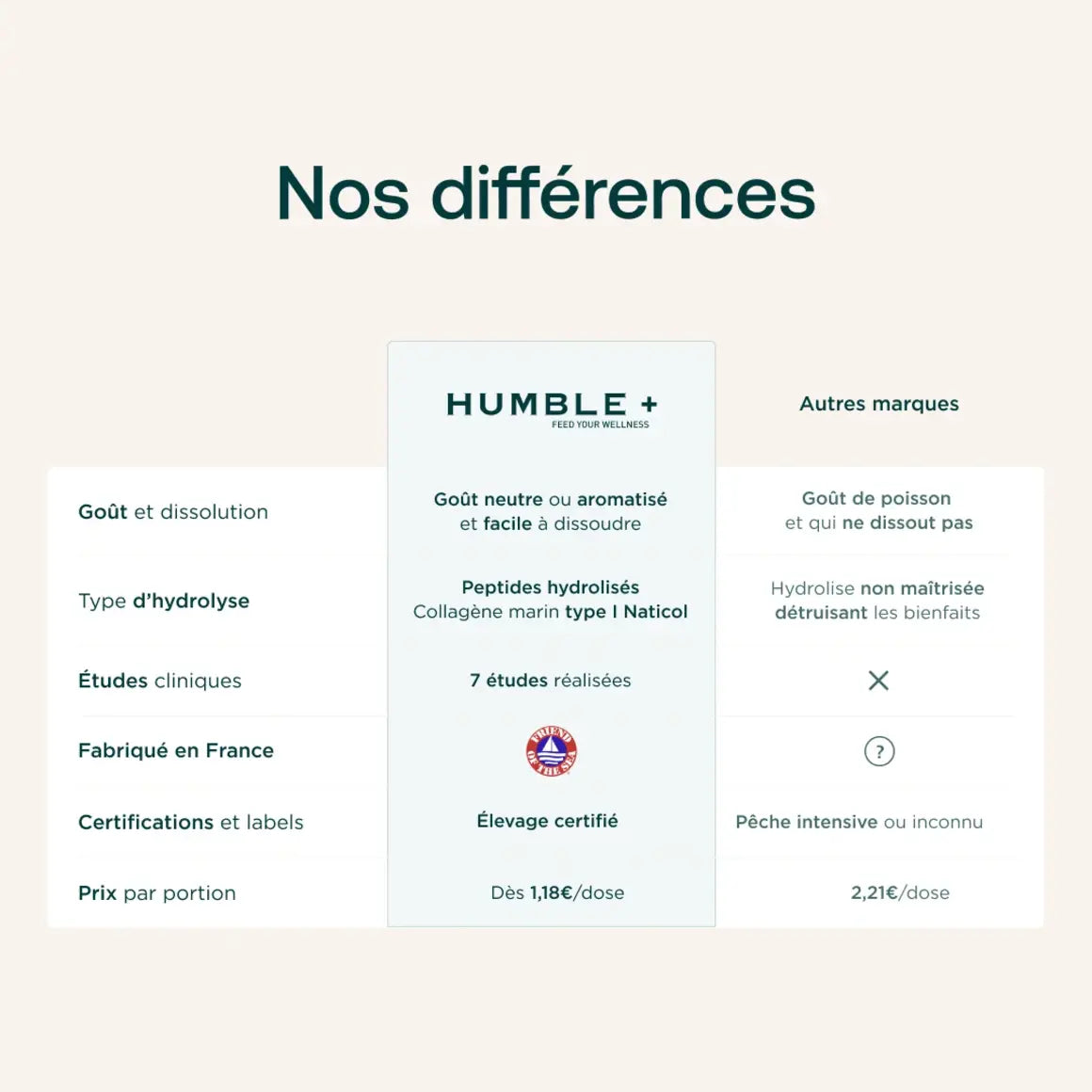 Nos différences